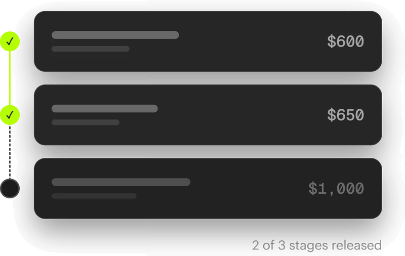 Sketch of a gig payment schedule with 2 of 3 stages released