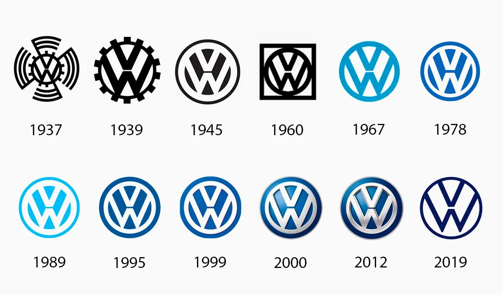 Evolution of the Volkswagen logo from 1937 to 2019, keeping the “VW” monogram in a circle.